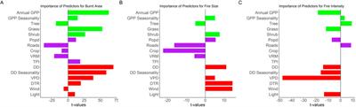 The global drivers of wildfire